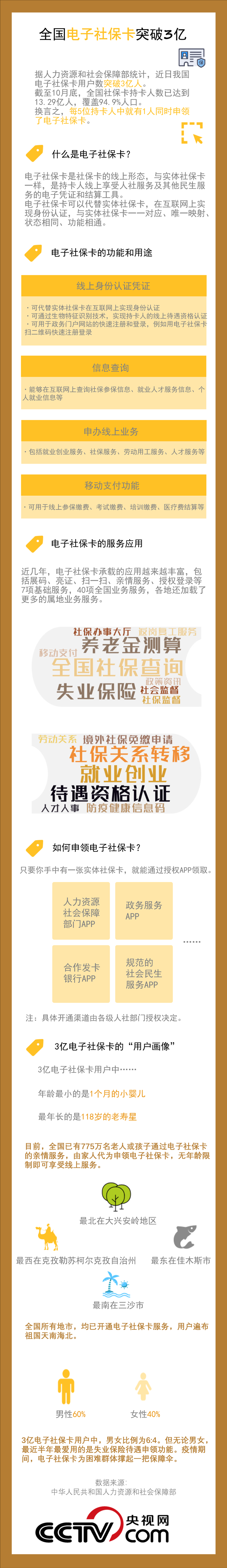 全國電子社保卡用戶突破3億 你申領了嗎？