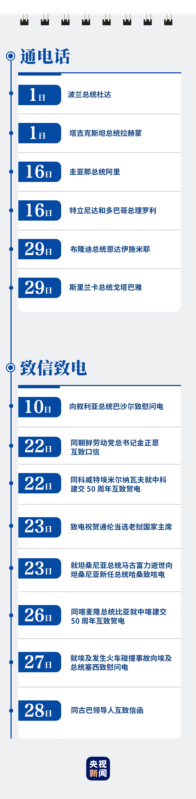 習近平的3月