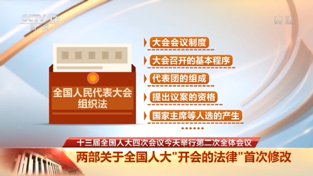 施行30多年來首次修改 這兩部關於全國人大“開會的法律”有多重要？