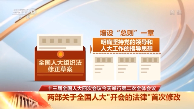 施行30多年來首次修改 這兩部關於全國人大“開會的法律”有多重要？
