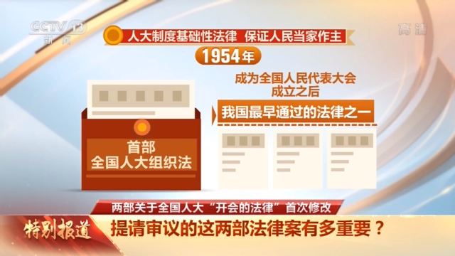 施行30多年來首次修改 這兩部關於全國人大“開會的法律”有多重要？