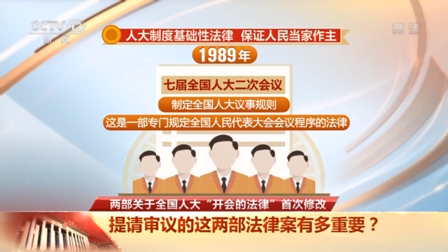 施行30多年來首次修改 這兩部關於全國人大“開會的法律”有多重要？