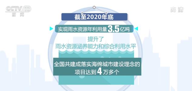 全國城市節約用水宣傳周 | 全國建成落實海綿城市建設理念項目已達4萬多個