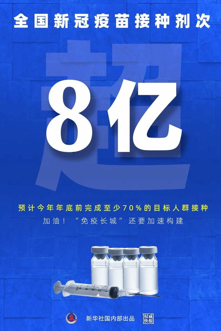 超8億！