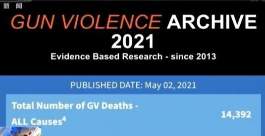 美國兩大城市週末涉槍案高發 超40人中槍