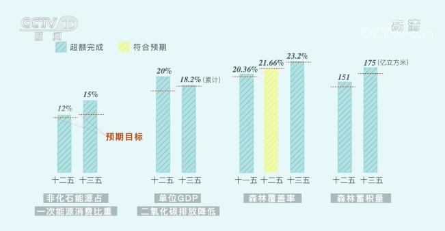 世界地球日 | 意義非凡！三張圖看懂中國為減碳付出了什麼