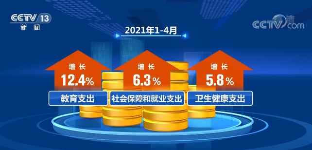 1—4月全國一般公共預算同比增長3.8% “三保”等重點支出增長較快