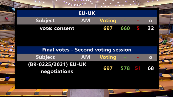 歐洲議會投票通過歐英未來關係協議