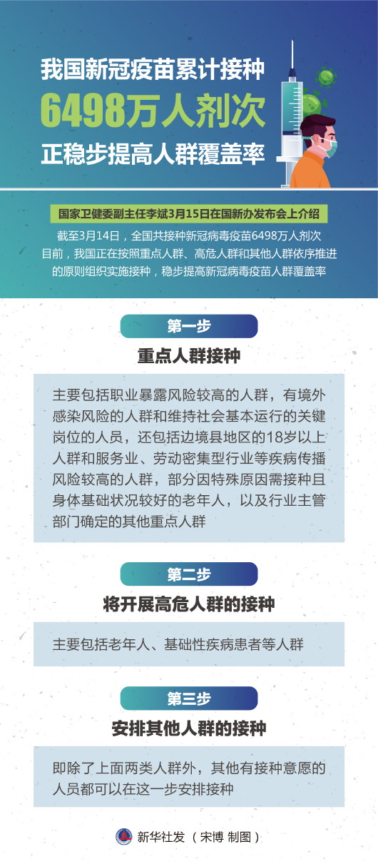 點擊進入下一頁