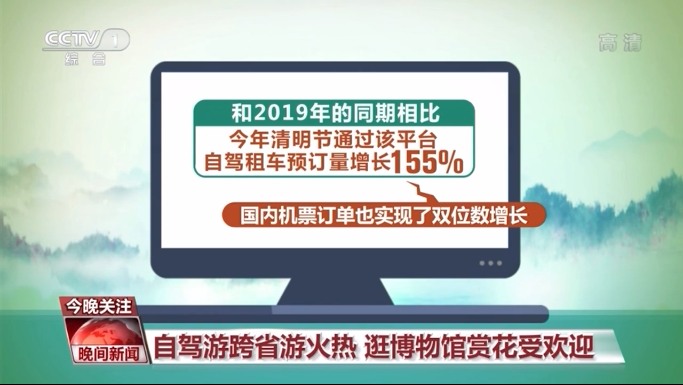 清明小長假都去哪玩了？大數據告訴你：旅遊回暖 消費旺！