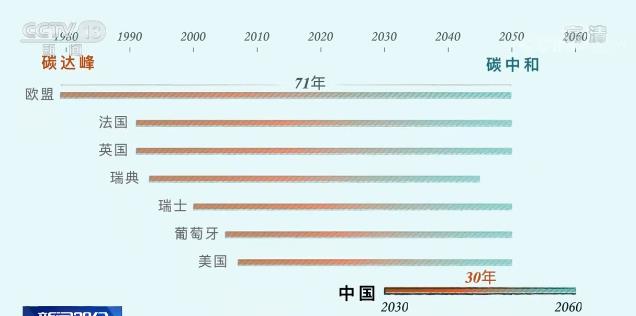 世界地球日 | 意義非凡！三張圖看懂中國為減碳付出了什麼