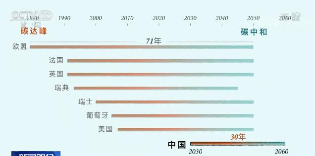 世界地球日 | 意義非凡!三張圖看懂中國為減碳付出了什麼 世界地球日 | 意義非凡!三張圖看懂中國為減碳付出了什麼